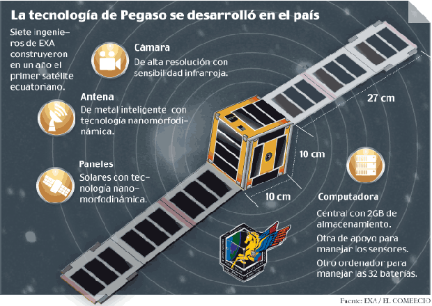 LA TECNOLOGÍA DE PEGASO SE DESARROLLÓ EN EL PAÍS