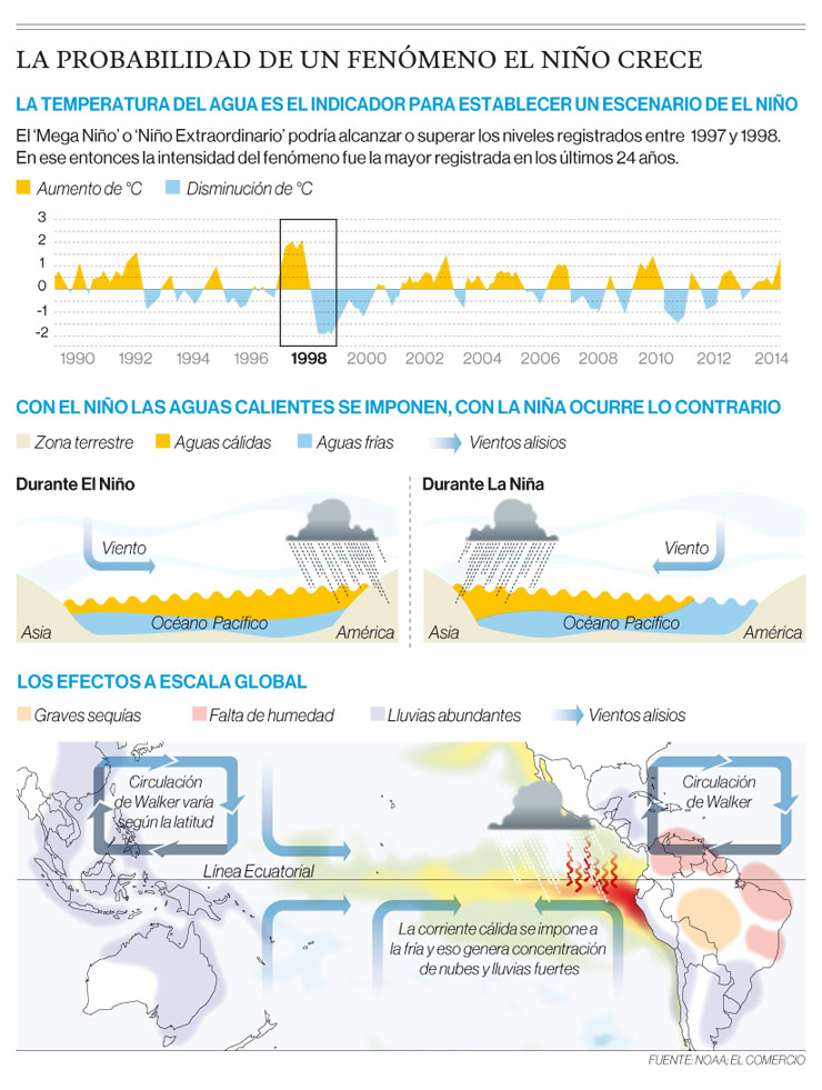 Gráfica Gráfica