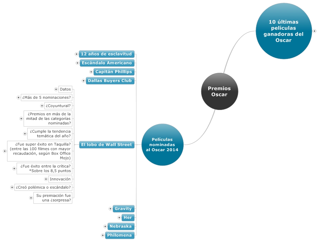 Oscar El Lobo De Wall Street Map Content