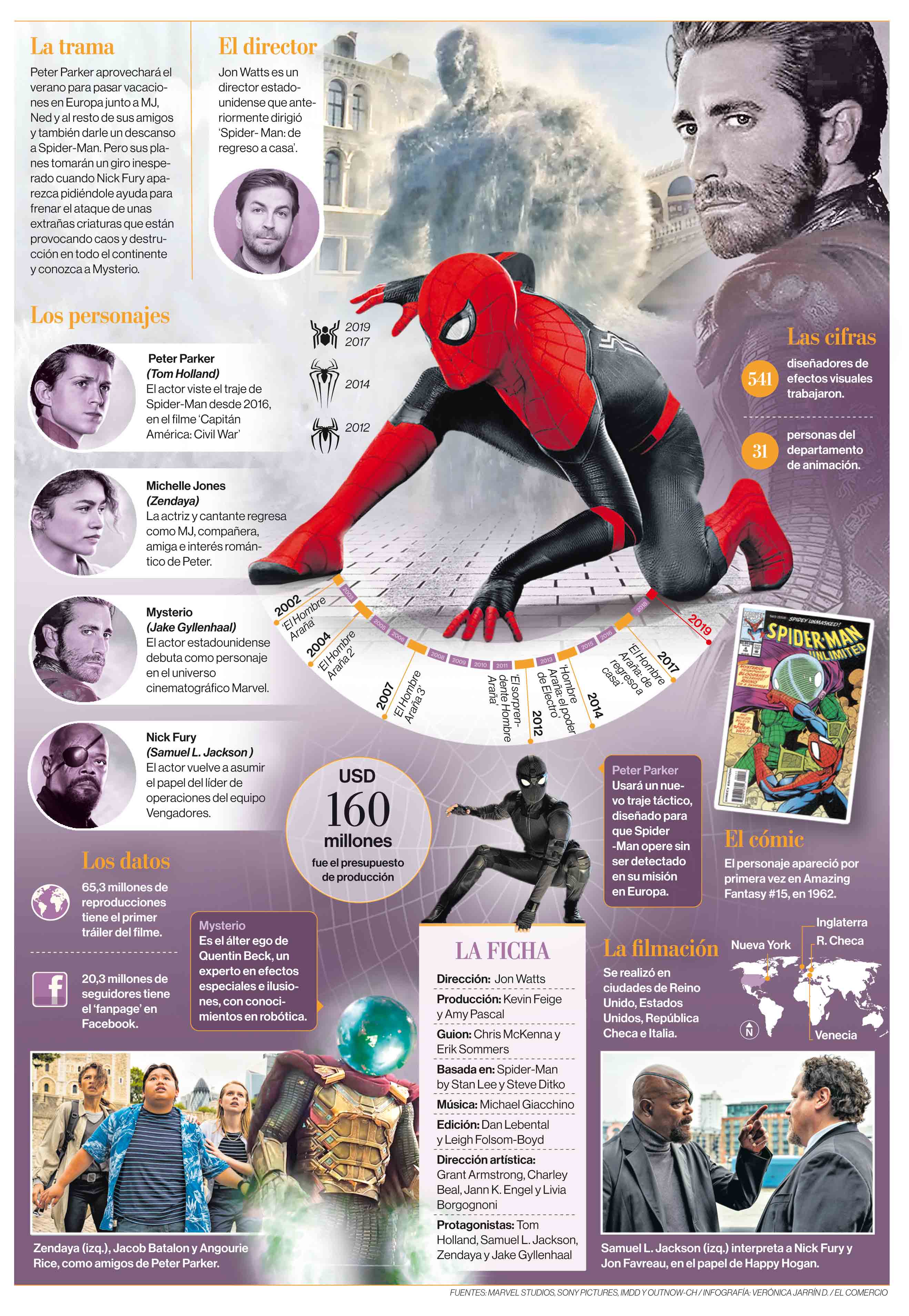 Spider-Man: Far From Home' abre la cartelera de verano en el Ecuador - El  Comercio
