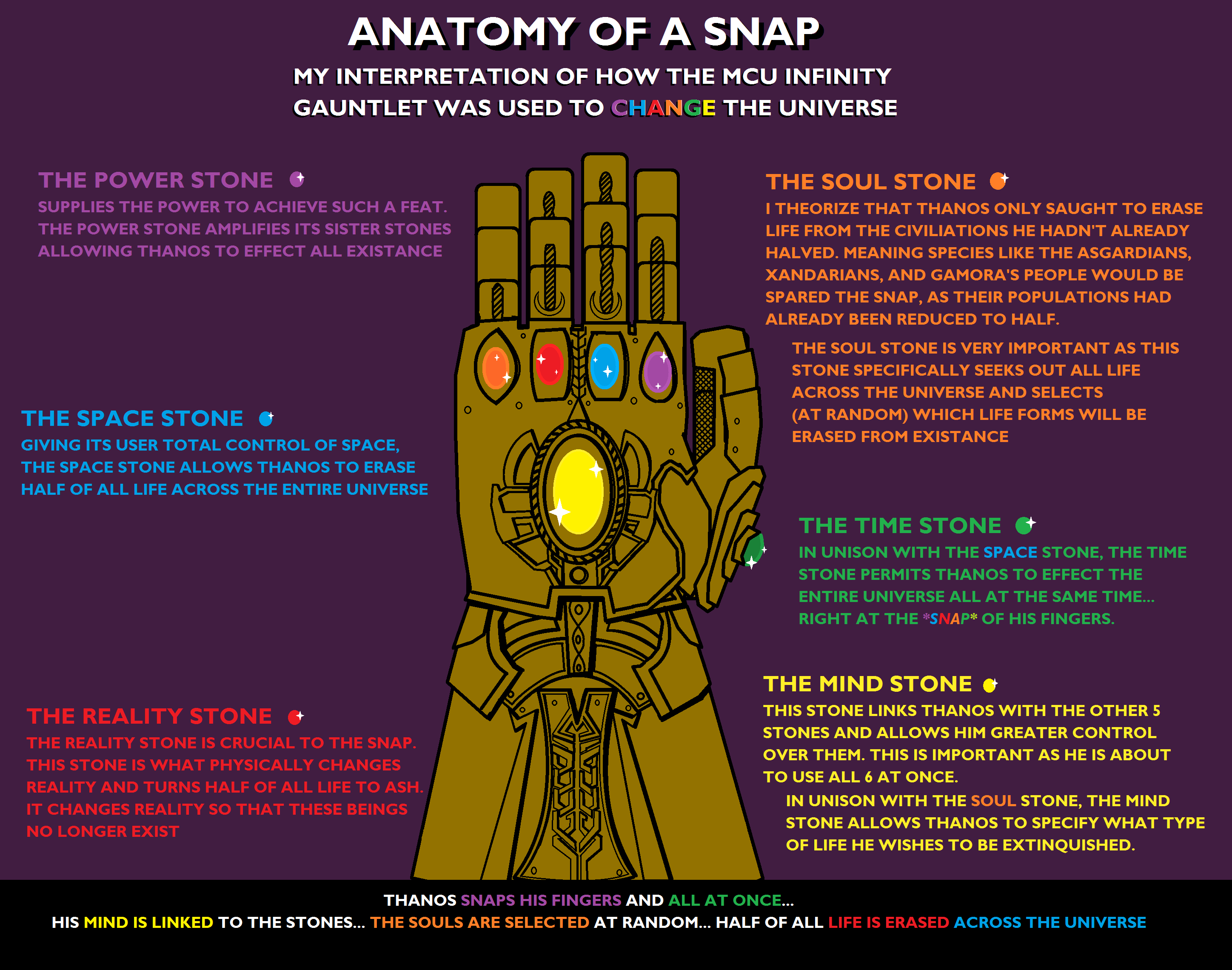 Medio Acechar llave inglesa Infinity War': ¿Es así como funciona el guante de Thanos? - El Comercio