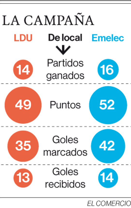 Los finalistas del campeonato nacional retomaron sus entrenamientos