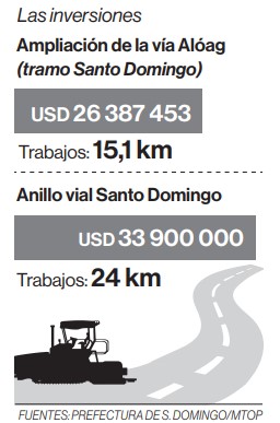 Obras en la vía Alóag y anillo vial en la provincia Tsáchila, para el 2019 Obras en la vía Alóag y anillo vial en la provincia Tsáchila, para el 2019