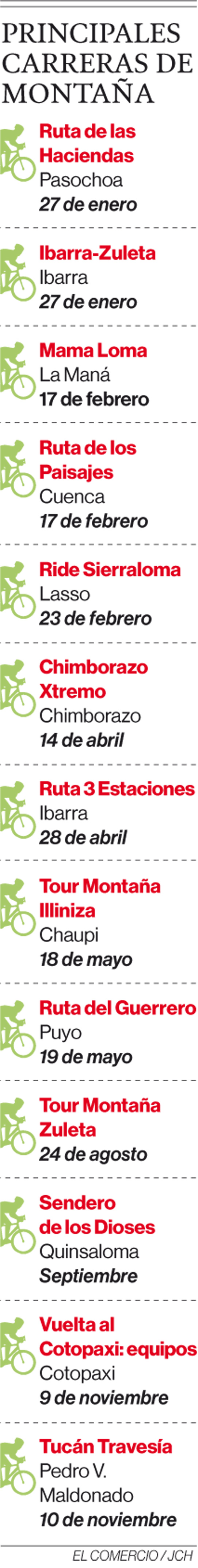 Los ciclistas ecuatorianos se entrenan para desafiar las montañas