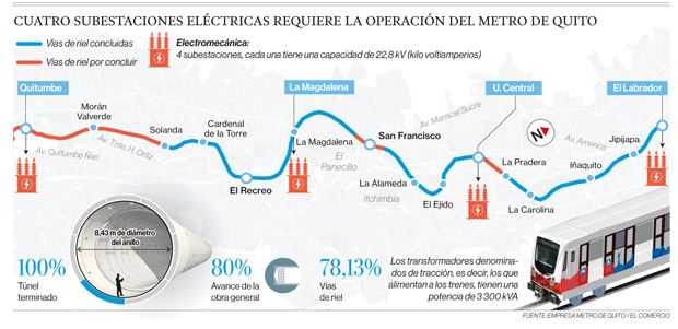 Equipos eléctricos se montarán hasta junio