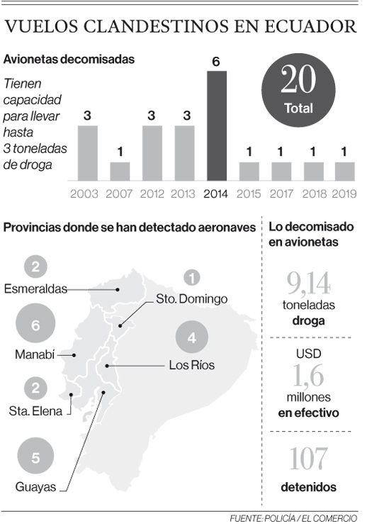 Vuelos clandestinos en Ecuador