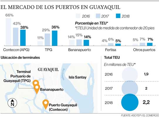 Fuente: Asotep