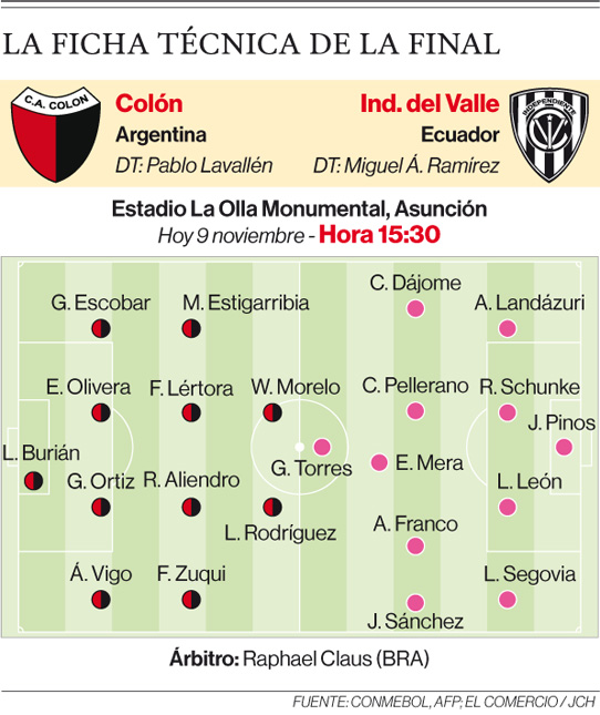 Cuántas intercontinentales tiene Independiente?