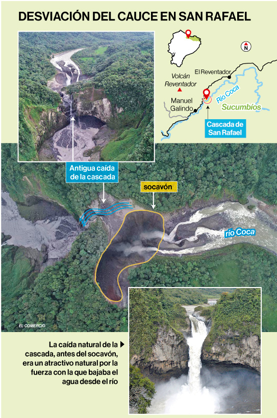 La Cascada de San Rafael en Ecuador se secó. Te explicamos por qué